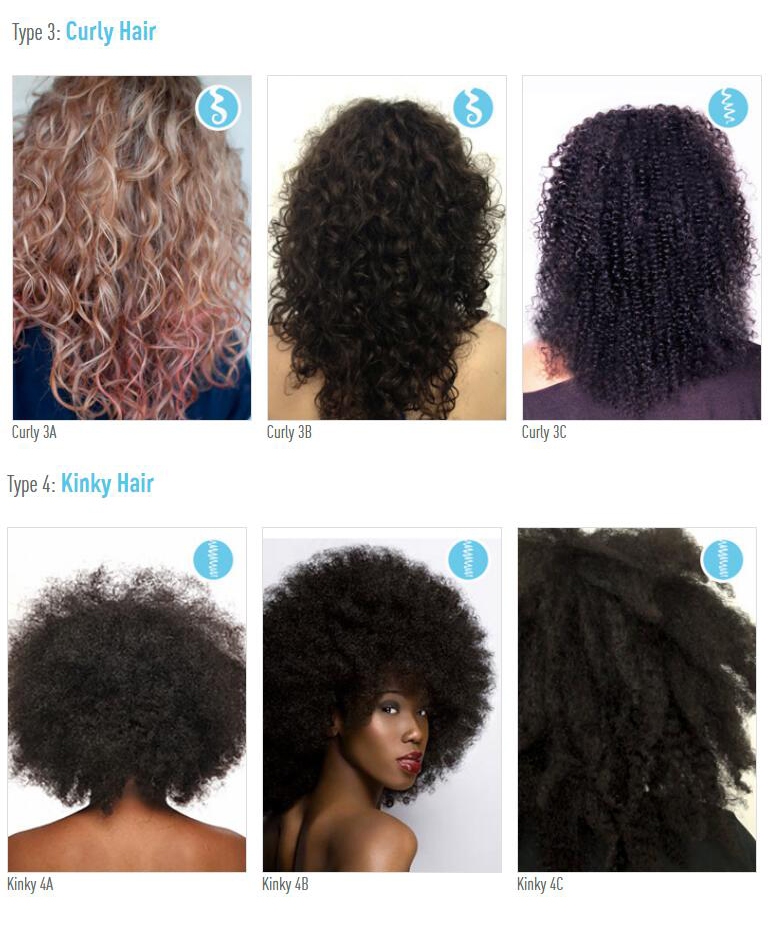 Curly hair type guide