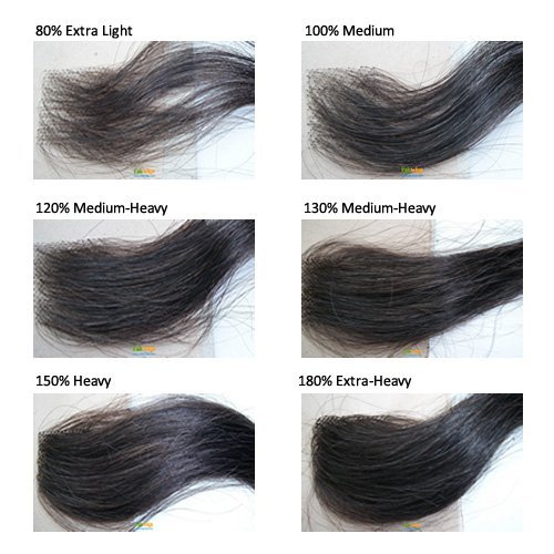 Premierlacewigs Hair Density Chart